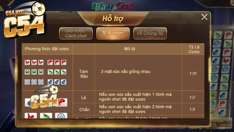 Bí quyết chơi Bầu Cua thắng chắc