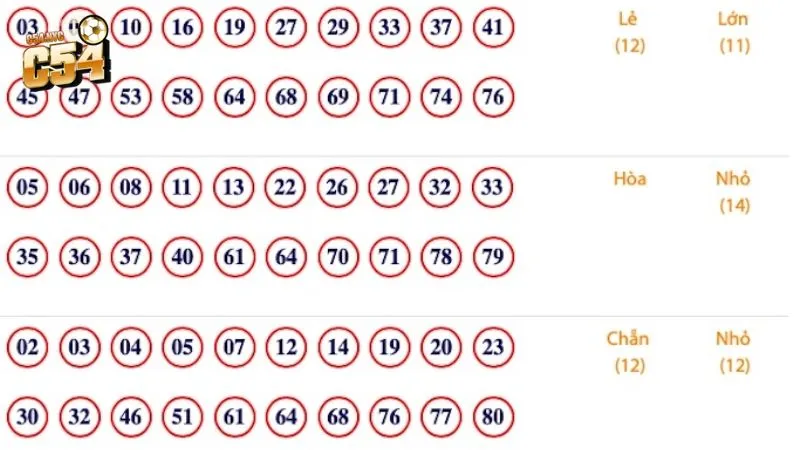 Điều kiện tham gia chơi Keno hợp lệ