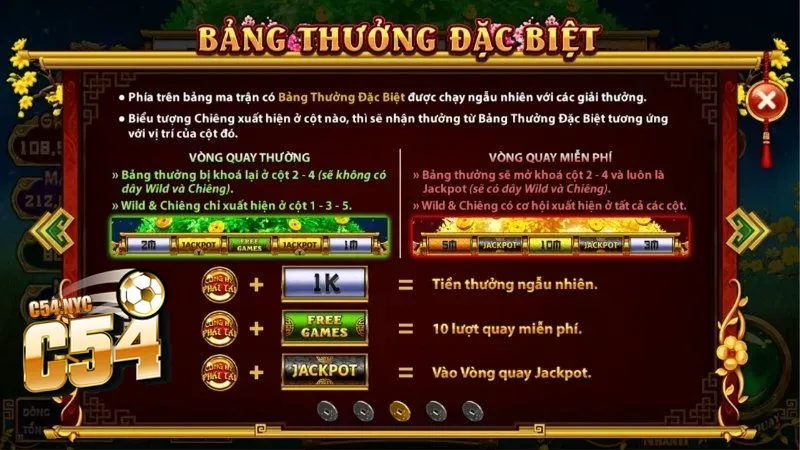 Những ưu điểm vượt trội của tựa game