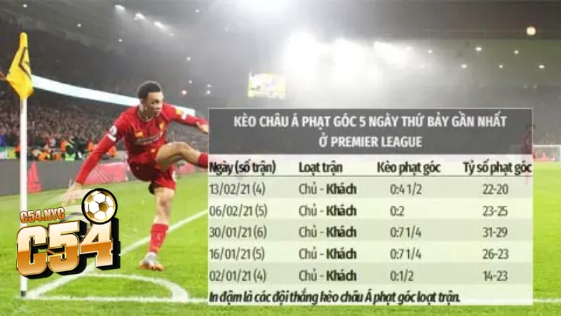 Tất tần các mức cược trong kèo bóng đá