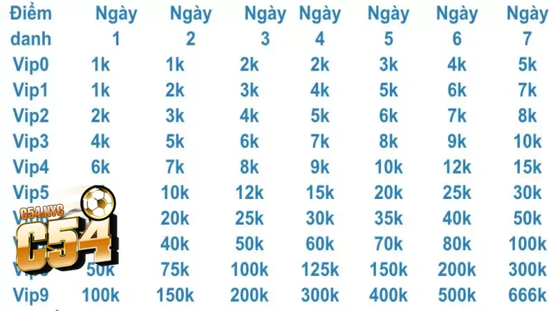 Tham khảo thể lệ giúp nhận thưởng thành công